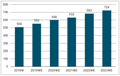 白沙2023年中国无纺布行业全景图谱